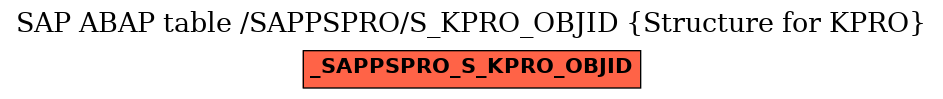 E-R Diagram for table /SAPPSPRO/S_KPRO_OBJID (Structure for KPRO)