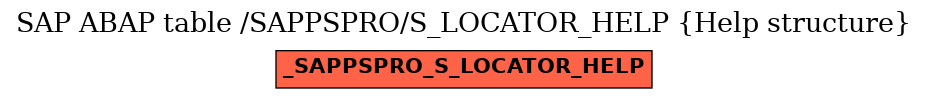E-R Diagram for table /SAPPSPRO/S_LOCATOR_HELP (Help structure)