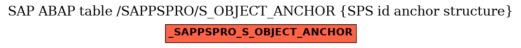E-R Diagram for table /SAPPSPRO/S_OBJECT_ANCHOR (SPS id anchor structure)
