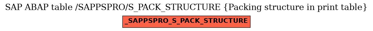 E-R Diagram for table /SAPPSPRO/S_PACK_STRUCTURE (Packing structure in print table)