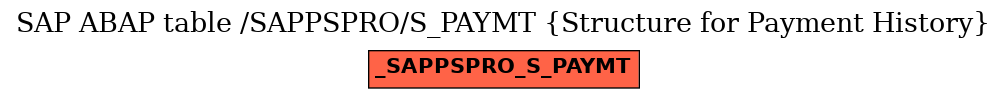 E-R Diagram for table /SAPPSPRO/S_PAYMT (Structure for Payment History)