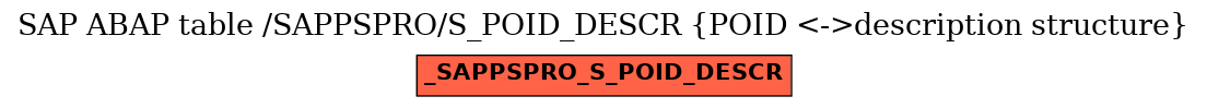 E-R Diagram for table /SAPPSPRO/S_POID_DESCR (POID <->description structure)