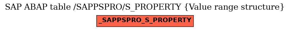 E-R Diagram for table /SAPPSPRO/S_PROPERTY (Value range structure)