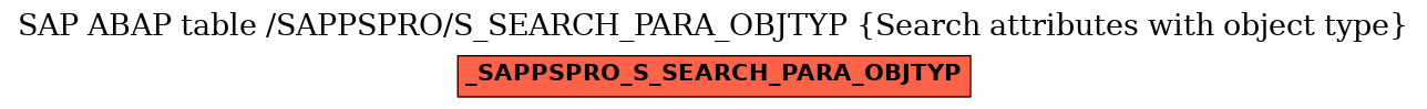 E-R Diagram for table /SAPPSPRO/S_SEARCH_PARA_OBJTYP (Search attributes with object type)