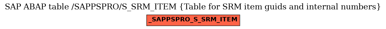 E-R Diagram for table /SAPPSPRO/S_SRM_ITEM (Table for SRM item guids and internal numbers)