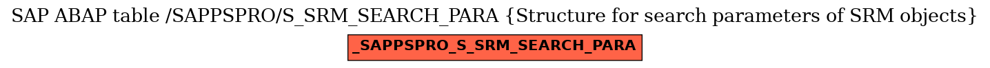 E-R Diagram for table /SAPPSPRO/S_SRM_SEARCH_PARA (Structure for search parameters of SRM objects)