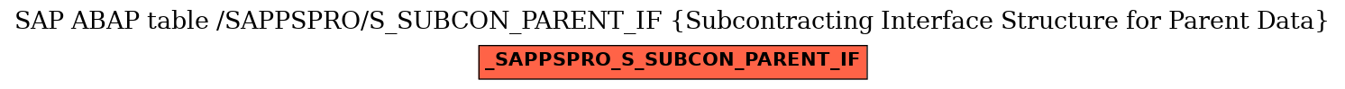 E-R Diagram for table /SAPPSPRO/S_SUBCON_PARENT_IF (Subcontracting Interface Structure for Parent Data)