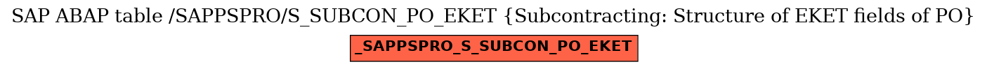 E-R Diagram for table /SAPPSPRO/S_SUBCON_PO_EKET (Subcontracting: Structure of EKET fields of PO)