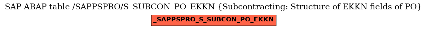 E-R Diagram for table /SAPPSPRO/S_SUBCON_PO_EKKN (Subcontracting: Structure of EKKN fields of PO)