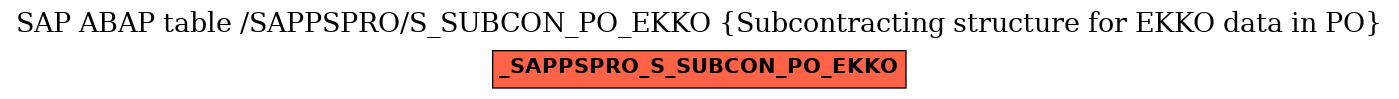 E-R Diagram for table /SAPPSPRO/S_SUBCON_PO_EKKO (Subcontracting structure for EKKO data in PO)