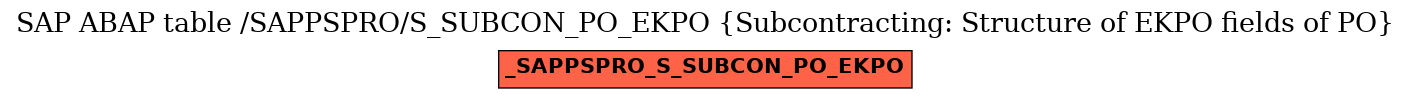 E-R Diagram for table /SAPPSPRO/S_SUBCON_PO_EKPO (Subcontracting: Structure of EKPO fields of PO)