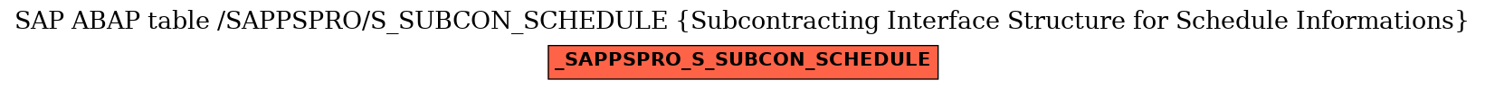 E-R Diagram for table /SAPPSPRO/S_SUBCON_SCHEDULE (Subcontracting Interface Structure for Schedule Informations)