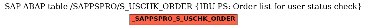 E-R Diagram for table /SAPPSPRO/S_USCHK_ORDER (IBU PS: Order list for user status check)
