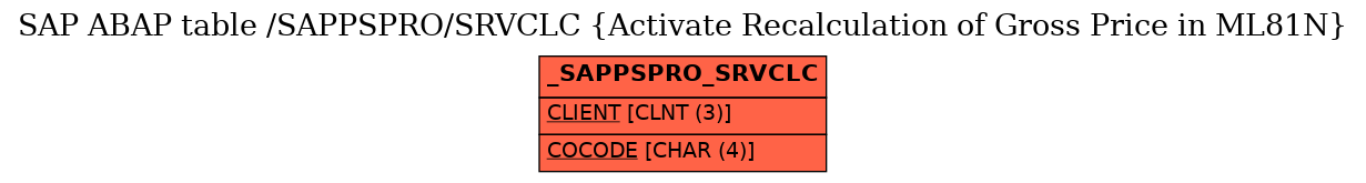 E-R Diagram for table /SAPPSPRO/SRVCLC (Activate Recalculation of Gross Price in ML81N)