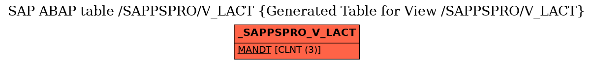 E-R Diagram for table /SAPPSPRO/V_LACT (Generated Table for View /SAPPSPRO/V_LACT)