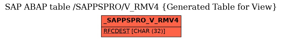 E-R Diagram for table /SAPPSPRO/V_RMV4 (Generated Table for View)