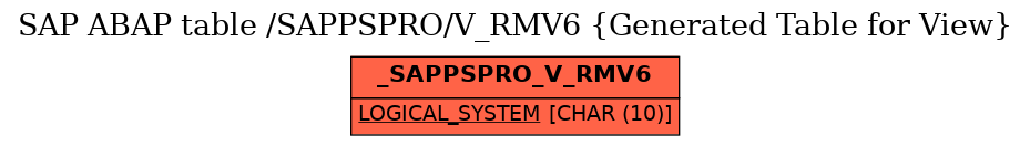 E-R Diagram for table /SAPPSPRO/V_RMV6 (Generated Table for View)