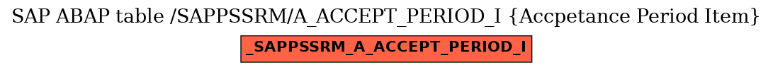 E-R Diagram for table /SAPPSSRM/A_ACCEPT_PERIOD_I (Accpetance Period Item)