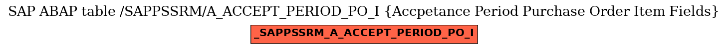 E-R Diagram for table /SAPPSSRM/A_ACCEPT_PERIOD_PO_I (Accpetance Period Purchase Order Item Fields)