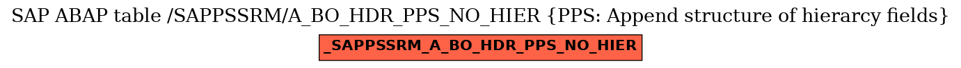 E-R Diagram for table /SAPPSSRM/A_BO_HDR_PPS_NO_HIER (PPS: Append structure of hierarcy fields)