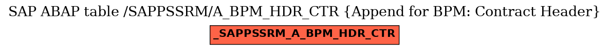 E-R Diagram for table /SAPPSSRM/A_BPM_HDR_CTR (Append for BPM: Contract Header)