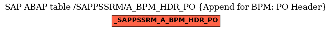 E-R Diagram for table /SAPPSSRM/A_BPM_HDR_PO (Append for BPM: PO Header)