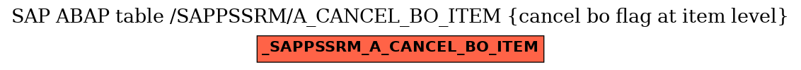 E-R Diagram for table /SAPPSSRM/A_CANCEL_BO_ITEM (cancel bo flag at item level)