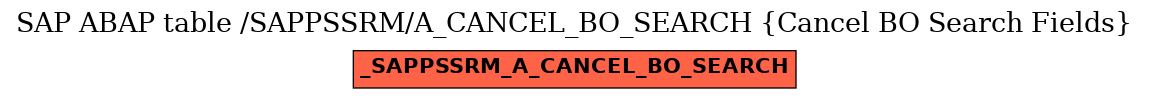 E-R Diagram for table /SAPPSSRM/A_CANCEL_BO_SEARCH (Cancel BO Search Fields)