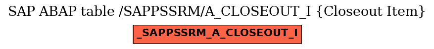 E-R Diagram for table /SAPPSSRM/A_CLOSEOUT_I (Closeout Item)