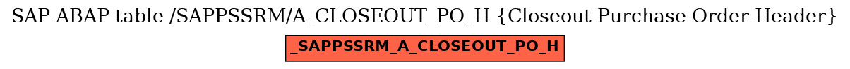 E-R Diagram for table /SAPPSSRM/A_CLOSEOUT_PO_H (Closeout Purchase Order Header)