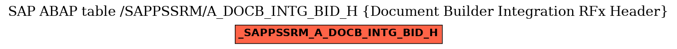 E-R Diagram for table /SAPPSSRM/A_DOCB_INTG_BID_H (Document Builder Integration RFx Header)