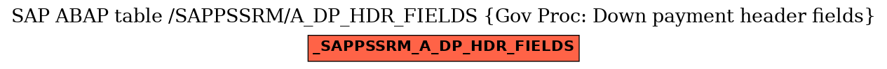 E-R Diagram for table /SAPPSSRM/A_DP_HDR_FIELDS (Gov Proc: Down payment header fields)