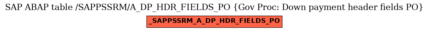 E-R Diagram for table /SAPPSSRM/A_DP_HDR_FIELDS_PO (Gov Proc: Down payment header fields PO)