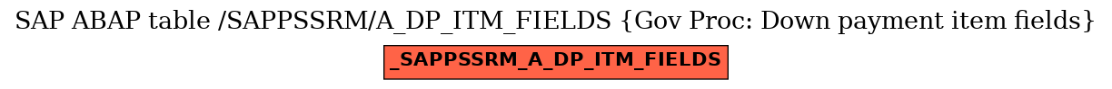 E-R Diagram for table /SAPPSSRM/A_DP_ITM_FIELDS (Gov Proc: Down payment item fields)