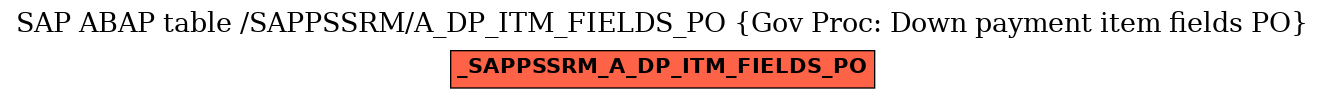 E-R Diagram for table /SAPPSSRM/A_DP_ITM_FIELDS_PO (Gov Proc: Down payment item fields PO)