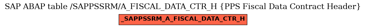 E-R Diagram for table /SAPPSSRM/A_FISCAL_DATA_CTR_H (PPS Fiscal Data Contract Header)