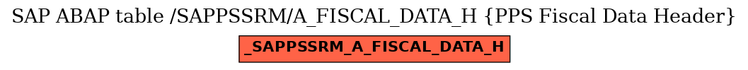 E-R Diagram for table /SAPPSSRM/A_FISCAL_DATA_H (PPS Fiscal Data Header)