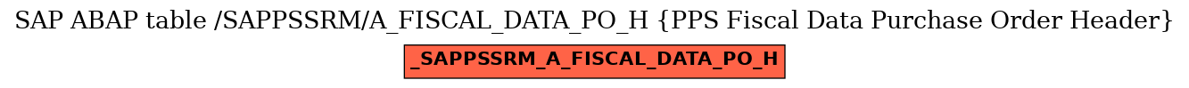 E-R Diagram for table /SAPPSSRM/A_FISCAL_DATA_PO_H (PPS Fiscal Data Purchase Order Header)