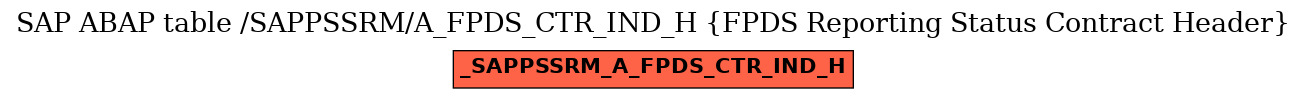 E-R Diagram for table /SAPPSSRM/A_FPDS_CTR_IND_H (FPDS Reporting Status Contract Header)