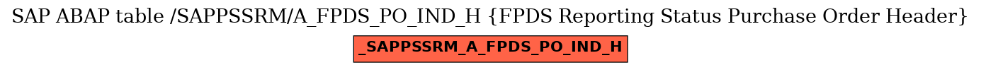 E-R Diagram for table /SAPPSSRM/A_FPDS_PO_IND_H (FPDS Reporting Status Purchase Order Header)