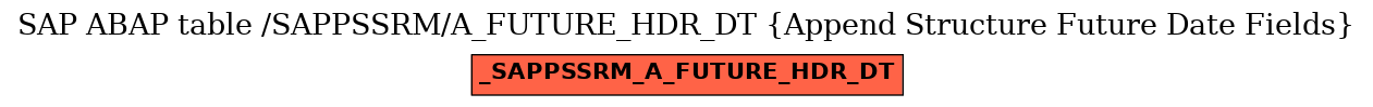 E-R Diagram for table /SAPPSSRM/A_FUTURE_HDR_DT (Append Structure Future Date Fields)