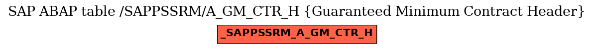 E-R Diagram for table /SAPPSSRM/A_GM_CTR_H (Guaranteed Minimum Contract Header)