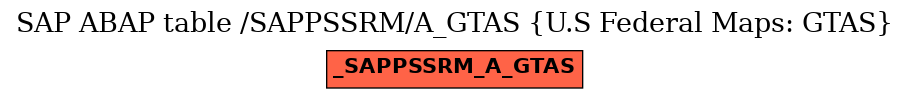 E-R Diagram for table /SAPPSSRM/A_GTAS (U.S Federal Maps: GTAS)