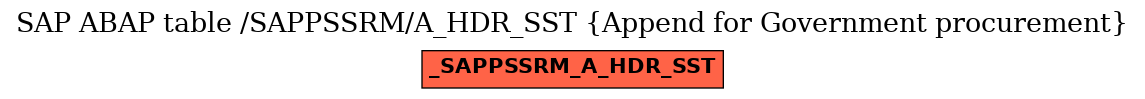 E-R Diagram for table /SAPPSSRM/A_HDR_SST (Append for Government procurement)