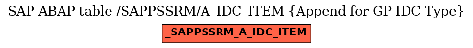 E-R Diagram for table /SAPPSSRM/A_IDC_ITEM (Append for GP IDC Type)