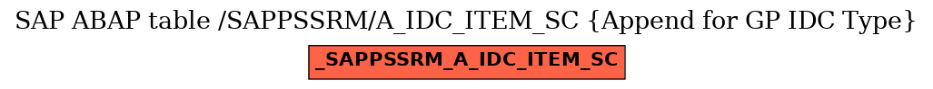 E-R Diagram for table /SAPPSSRM/A_IDC_ITEM_SC (Append for GP IDC Type)