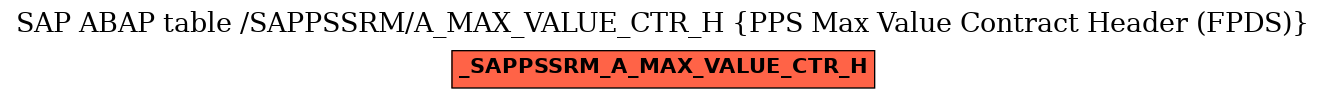 E-R Diagram for table /SAPPSSRM/A_MAX_VALUE_CTR_H (PPS Max Value Contract Header (FPDS))