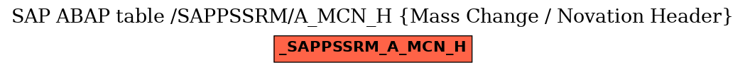 E-R Diagram for table /SAPPSSRM/A_MCN_H (Mass Change / Novation Header)