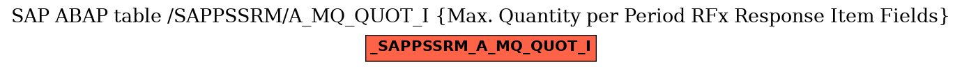 E-R Diagram for table /SAPPSSRM/A_MQ_QUOT_I (Max. Quantity per Period RFx Response Item Fields)