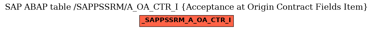 E-R Diagram for table /SAPPSSRM/A_OA_CTR_I (Acceptance at Origin Contract Fields Item)